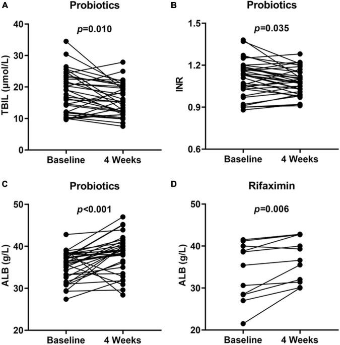 https://cdn.ncbi.nlm.nih.gov/pmc/blobs/9bb5/10080009/f2d81b478fe2/fmicb-14-1091167-g002.jpg