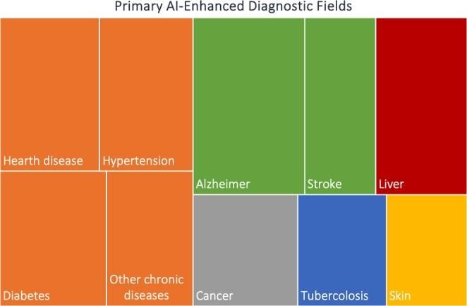 https://cdn.ncbi.nlm.nih.gov/pmc/blobs/9bb5/10879008/836a1637075d/gr003.jpg
