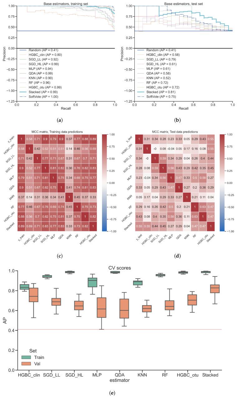 https://cdn.ncbi.nlm.nih.gov/pmc/blobs/9bb6/9600435/0b5b067837e6/diagnostics-12-02514-g004.jpg