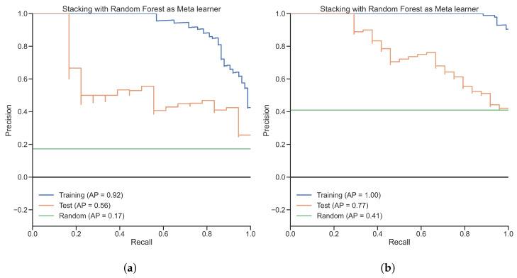 https://cdn.ncbi.nlm.nih.gov/pmc/blobs/9bb6/9600435/1b9c90cd73cf/diagnostics-12-02514-g0A3.jpg