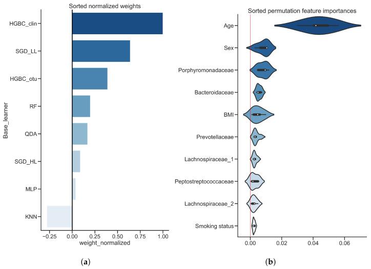 https://cdn.ncbi.nlm.nih.gov/pmc/blobs/9bb6/9600435/35111e906545/diagnostics-12-02514-g005.jpg
