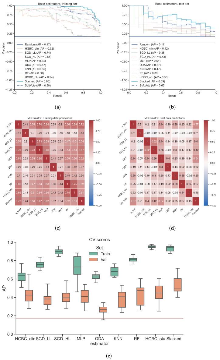 https://cdn.ncbi.nlm.nih.gov/pmc/blobs/9bb6/9600435/625219eeafda/diagnostics-12-02514-g002.jpg