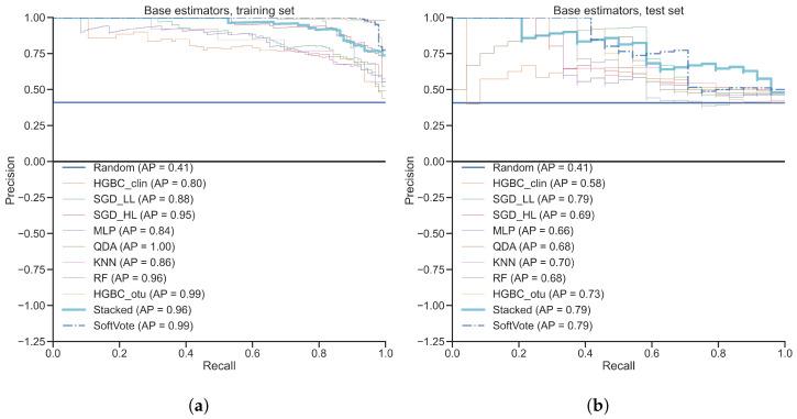 https://cdn.ncbi.nlm.nih.gov/pmc/blobs/9bb6/9600435/b2d3aaf1c1b5/diagnostics-12-02514-g0A5.jpg