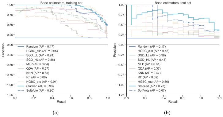 https://cdn.ncbi.nlm.nih.gov/pmc/blobs/9bb6/9600435/e120369cbc68/diagnostics-12-02514-g0A6.jpg