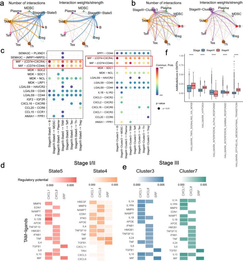 https://cdn.ncbi.nlm.nih.gov/pmc/blobs/9bb7/10633927/02b2c7366243/12967_2023_4600_Fig5_HTML.jpg