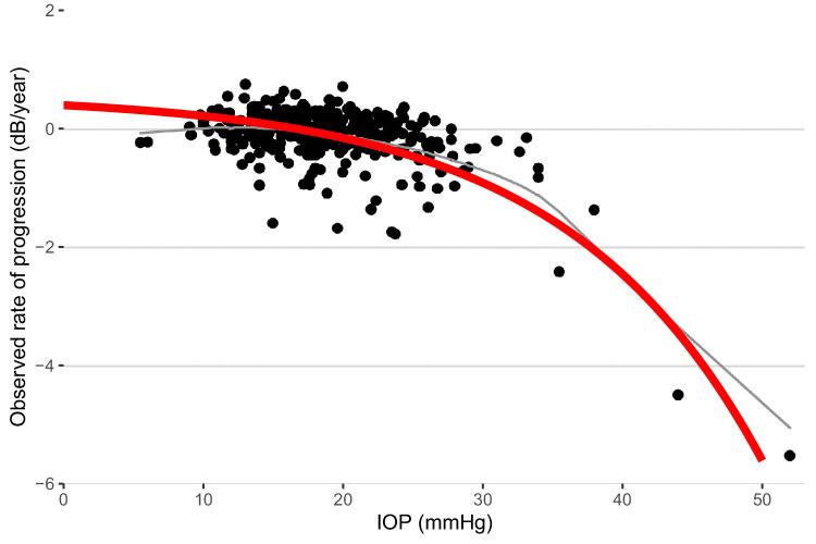 https://cdn.ncbi.nlm.nih.gov/pmc/blobs/9bb7/11737456/b66b33d0c7fa/iovs-66-1-32-f004.jpg