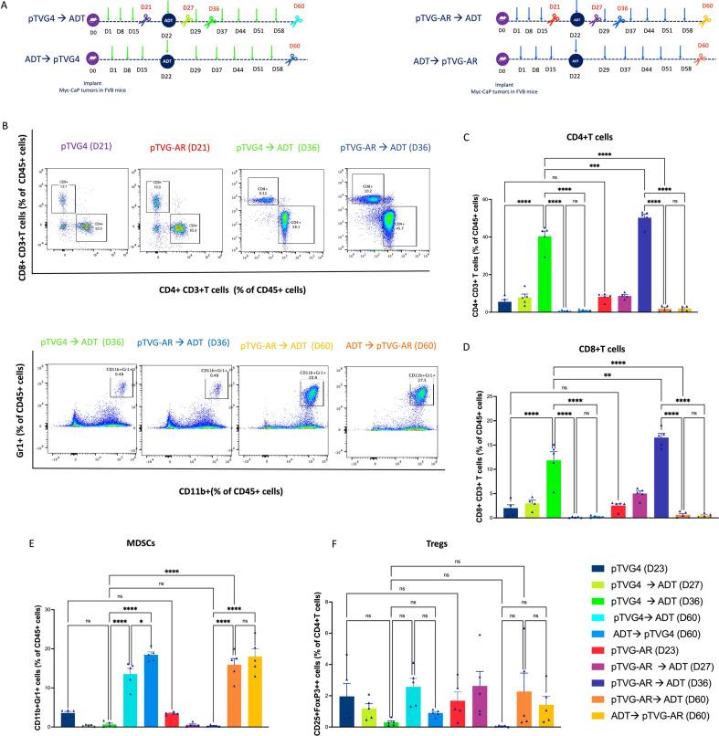 https://cdn.ncbi.nlm.nih.gov/pmc/blobs/9bb9/11110578/3186c7412b7f/jitc-2024-008848f02.jpg