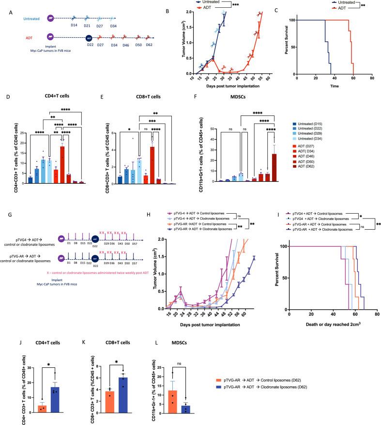 https://cdn.ncbi.nlm.nih.gov/pmc/blobs/9bb9/11110578/34fa30301a0b/jitc-2024-008848f04.jpg