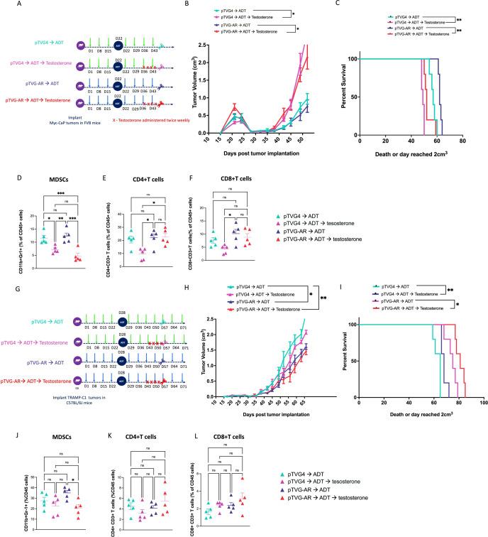 https://cdn.ncbi.nlm.nih.gov/pmc/blobs/9bb9/11110578/71545c18089e/jitc-2024-008848f07.jpg
