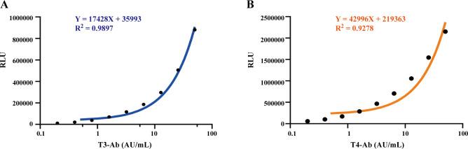 https://cdn.ncbi.nlm.nih.gov/pmc/blobs/9bba/12197961/ea521d5c6999/fendo-16-1537222-g002.jpg