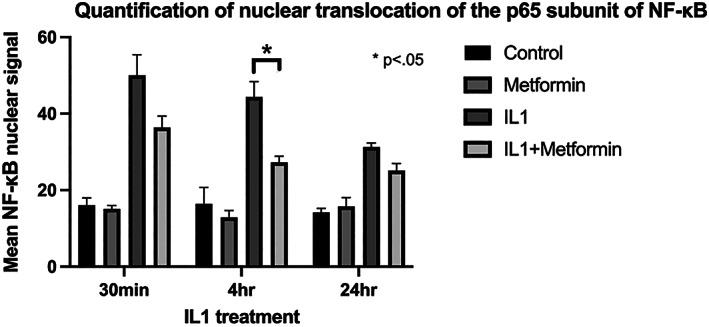 https://cdn.ncbi.nlm.nih.gov/pmc/blobs/9bbe/9238278/63efdbb6c500/JSP2-5-e1197-g005.jpg