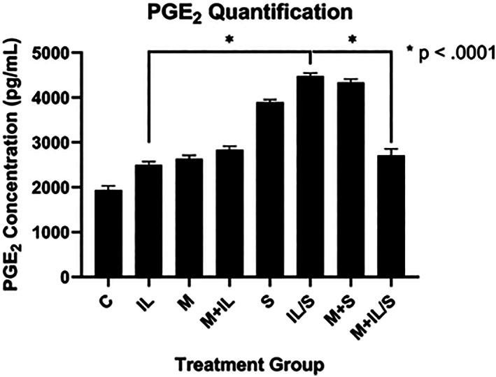 https://cdn.ncbi.nlm.nih.gov/pmc/blobs/9bbe/9238278/f29e292bf53e/JSP2-5-e1197-g006.jpg