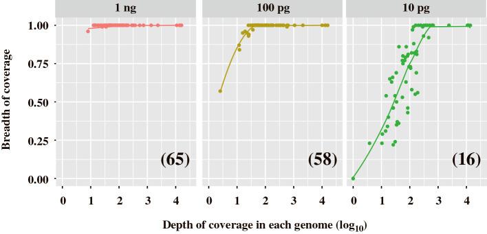 https://cdn.ncbi.nlm.nih.gov/pmc/blobs/9bbf/8209451/91c9db576109/36_20152-g004.jpg