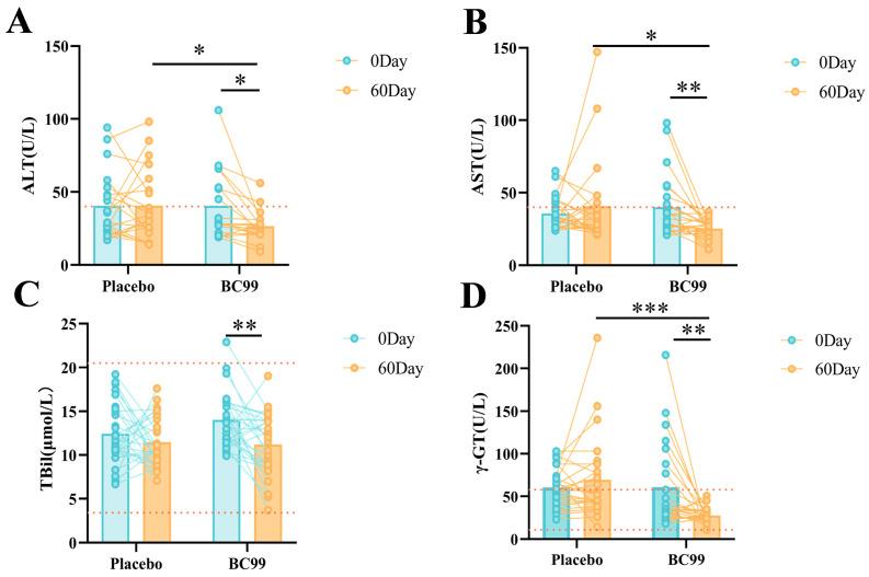 https://cdn.ncbi.nlm.nih.gov/pmc/blobs/9bc1/11769147/52102d65764c/nutrients-17-00320-g002.jpg