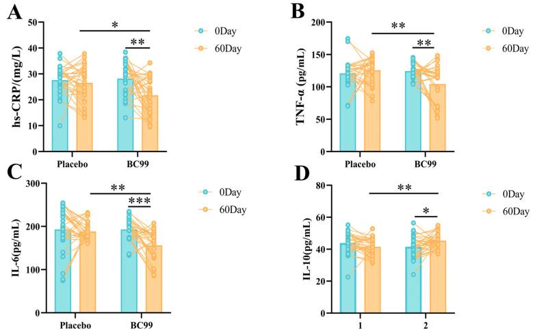 https://cdn.ncbi.nlm.nih.gov/pmc/blobs/9bc1/11769147/fa1f916d791a/nutrients-17-00320-g004.jpg