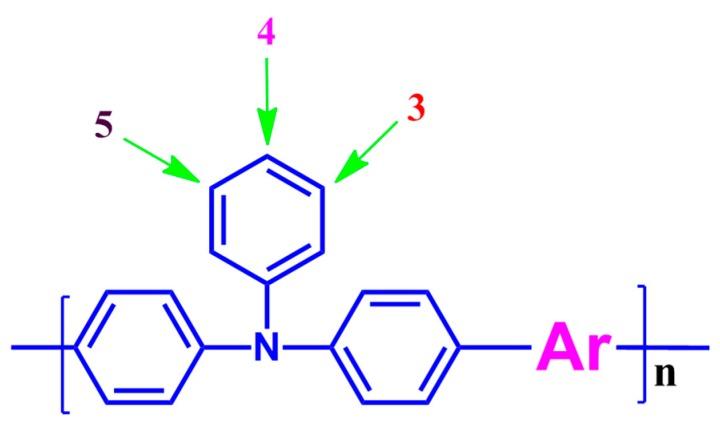 https://cdn.ncbi.nlm.nih.gov/pmc/blobs/9bc1/6415081/aaaa93598b9c/polymers-10-00052-g001.jpg