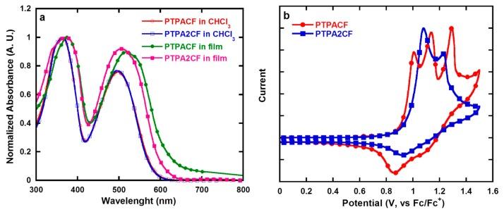 https://cdn.ncbi.nlm.nih.gov/pmc/blobs/9bc1/6415081/c5c79a3db50c/polymers-10-00052-g003.jpg