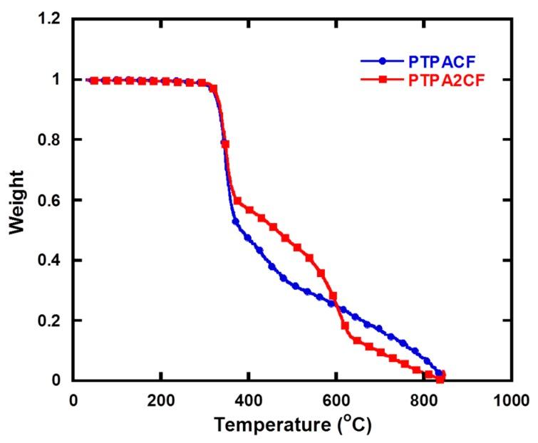https://cdn.ncbi.nlm.nih.gov/pmc/blobs/9bc1/6415081/d7e6d31082dd/polymers-10-00052-g002.jpg