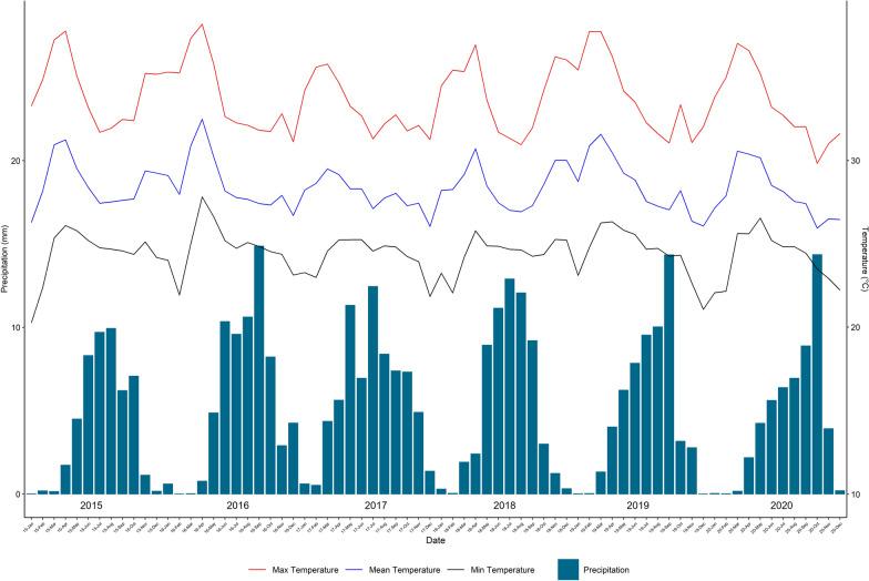 https://cdn.ncbi.nlm.nih.gov/pmc/blobs/9bc2/11720960/251178e8677a/12936_2024_5166_Fig2_HTML.jpg