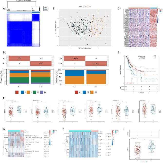 https://cdn.ncbi.nlm.nih.gov/pmc/blobs/9bc6/11773867/395969692be8/12967_2025_6070_Fig1_HTML.jpg