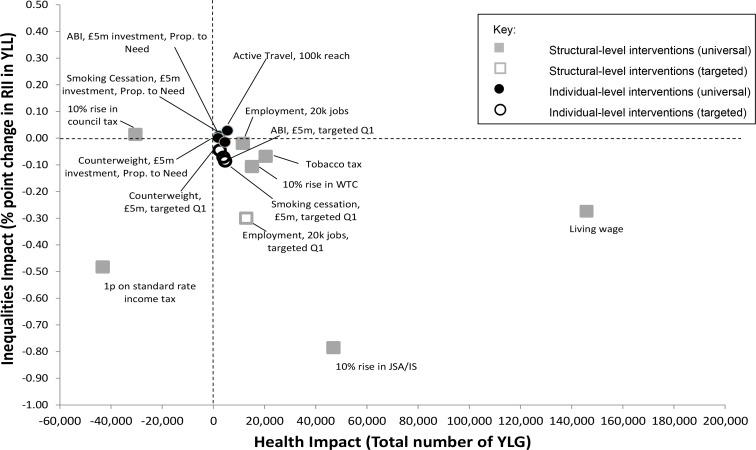 https://cdn.ncbi.nlm.nih.gov/pmc/blobs/9bc6/4972318/4b215874af20/pone.0159256.g002.jpg