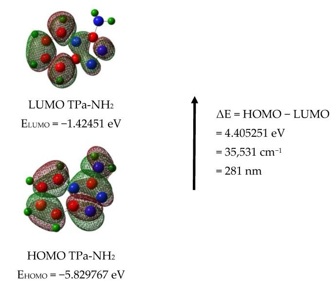 https://cdn.ncbi.nlm.nih.gov/pmc/blobs/9bc7/8838196/2bfe7c9a8008/molecules-27-00721-g009a.jpg