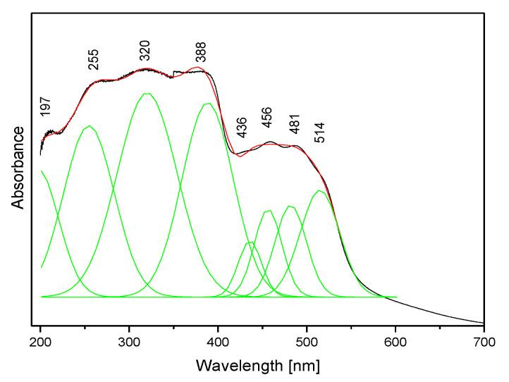 https://cdn.ncbi.nlm.nih.gov/pmc/blobs/9bc7/8838196/f3d41412a767/molecules-27-00721-g008.jpg