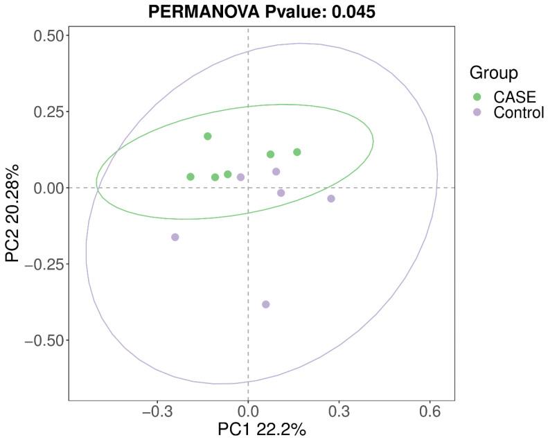 https://cdn.ncbi.nlm.nih.gov/pmc/blobs/9bc8/12114612/6b1eb20d1f8a/microorganisms-13-00975-g004.jpg