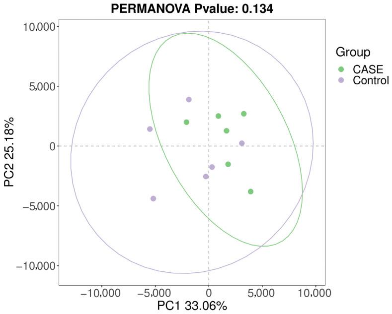 https://cdn.ncbi.nlm.nih.gov/pmc/blobs/9bc8/12114612/bb042eb6b599/microorganisms-13-00975-g003.jpg