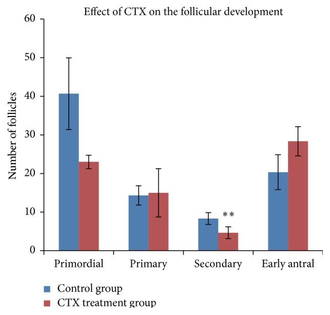 https://cdn.ncbi.nlm.nih.gov/pmc/blobs/9bc8/4800076/41c3b9962396/BMRI2016-2517514.004.jpg