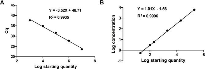 https://cdn.ncbi.nlm.nih.gov/pmc/blobs/9bc9/10464377/633102973dcc/12917_2023_3690_Fig3_HTML.jpg