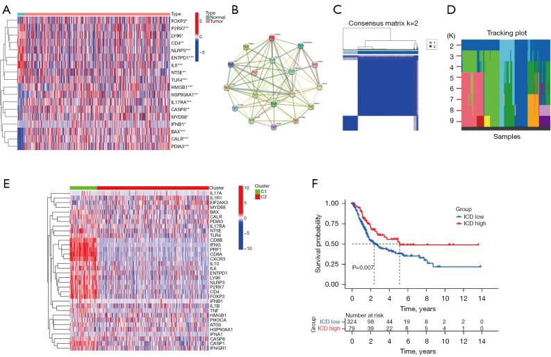 https://cdn.ncbi.nlm.nih.gov/pmc/blobs/9bc9/11651764/867422e44a53/tcr-13-11-5801-f1.jpg