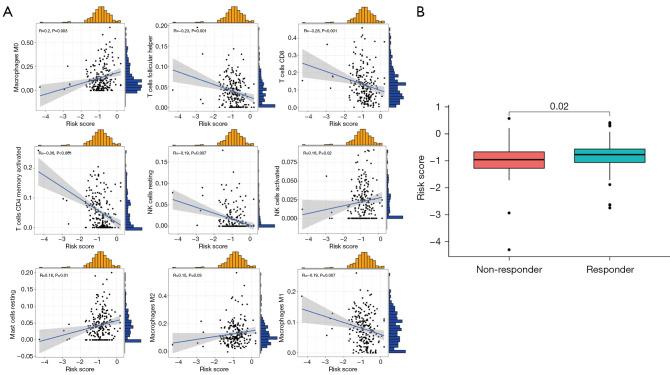 https://cdn.ncbi.nlm.nih.gov/pmc/blobs/9bc9/11651764/a5f2ebaab89c/tcr-13-11-5801-f7.jpg