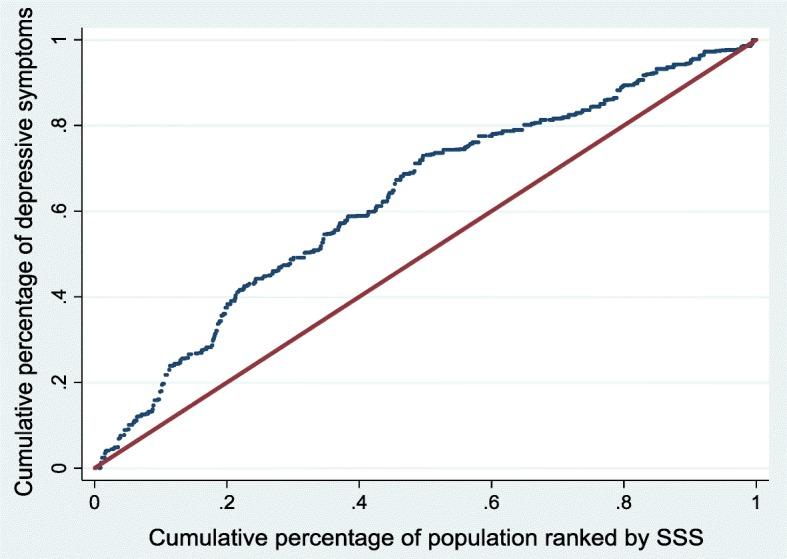 https://cdn.ncbi.nlm.nih.gov/pmc/blobs/9bc9/6567634/df1a170d7a18/12939_2019_996_Fig3_HTML.jpg
