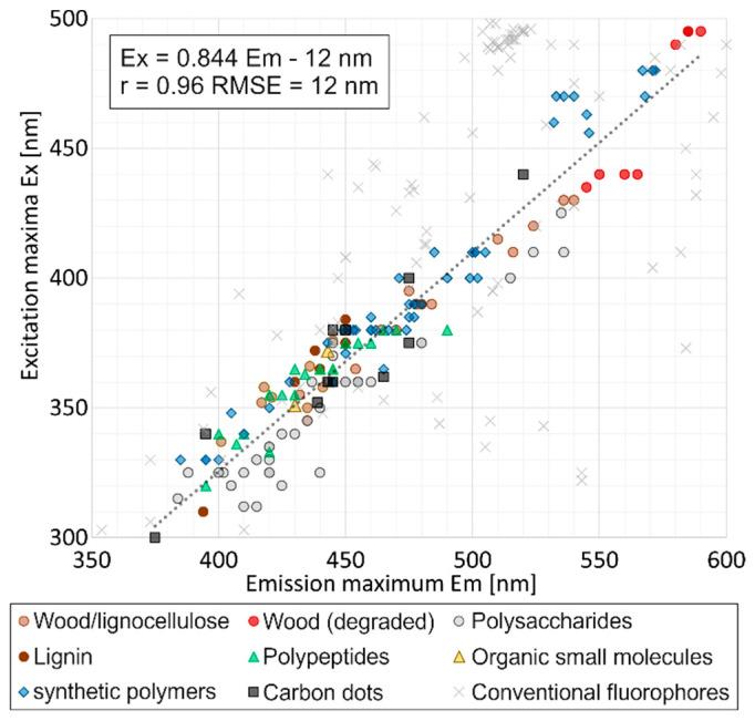 https://cdn.ncbi.nlm.nih.gov/pmc/blobs/9bca/12300059/06a9dc91eece/polymers-17-01908-g001.jpg