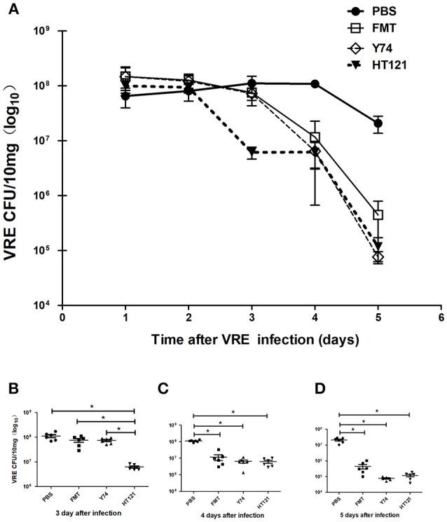 https://cdn.ncbi.nlm.nih.gov/pmc/blobs/9bce/6363661/501c734d91d6/fcimb-09-00006-g0001.jpg