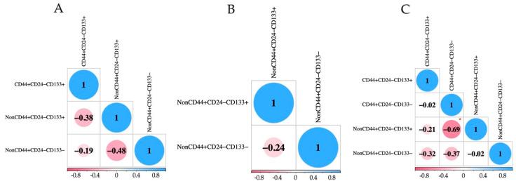 https://cdn.ncbi.nlm.nih.gov/pmc/blobs/9bcf/11508537/8b251f86a6a5/ijms-25-11109-g003.jpg