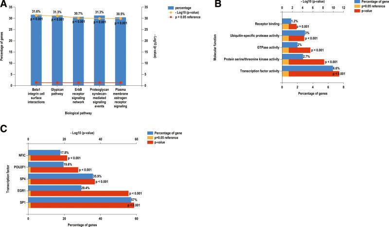 https://cdn.ncbi.nlm.nih.gov/pmc/blobs/9bd0/9646584/5ce0432c4ceb/medi-101-e31583-g010.jpg