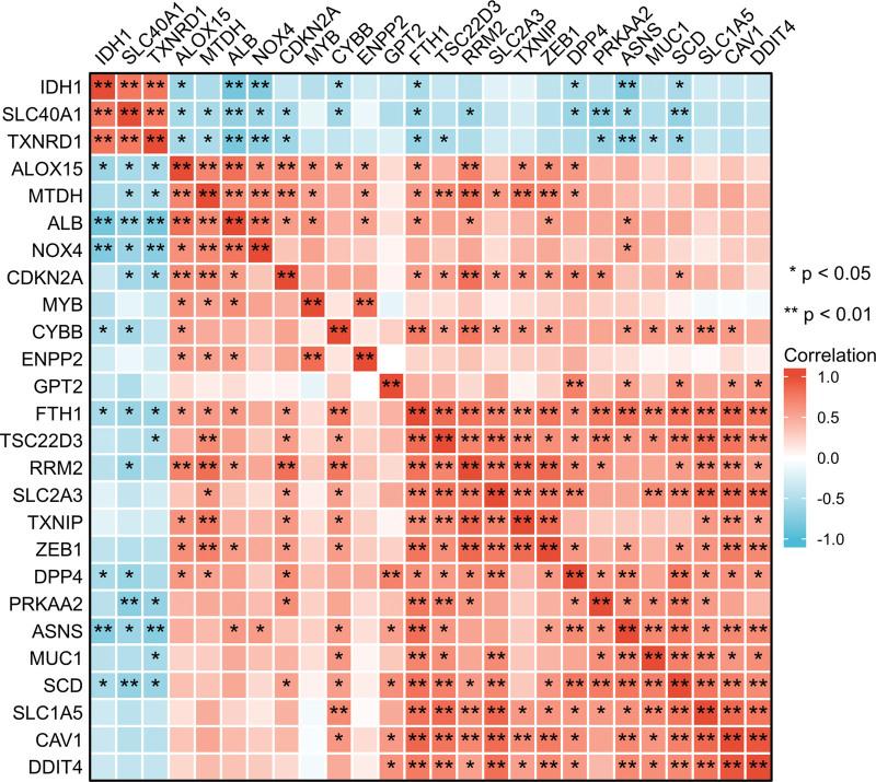 https://cdn.ncbi.nlm.nih.gov/pmc/blobs/9bd0/9646584/f3a7a749c56a/medi-101-e31583-g006.jpg