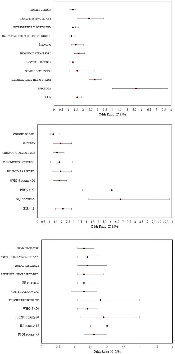 https://cdn.ncbi.nlm.nih.gov/pmc/blobs/9bd2/11162229/1a3d096097d3/NSS-16-675-g0006.jpg