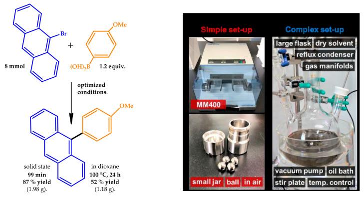 https://cdn.ncbi.nlm.nih.gov/pmc/blobs/9bd6/7727871/0a2043c04b1f/molecules-25-05506-g004.jpg