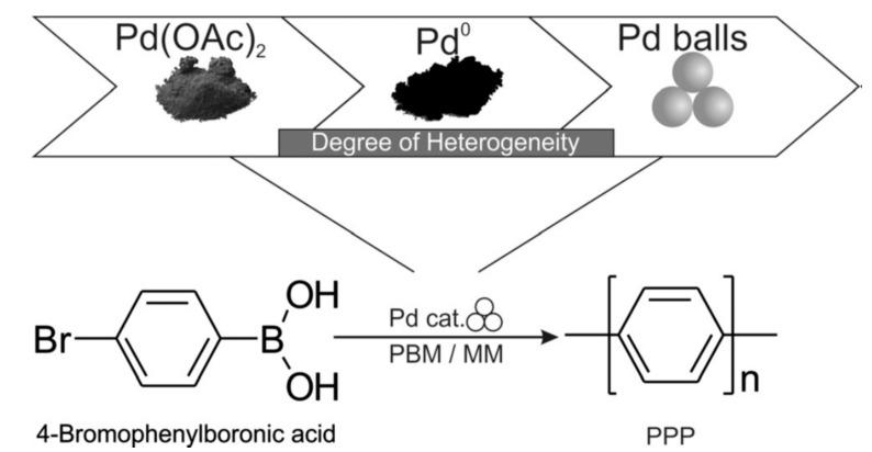https://cdn.ncbi.nlm.nih.gov/pmc/blobs/9bd6/7727871/7f04a9a95cd4/molecules-25-05506-g006.jpg