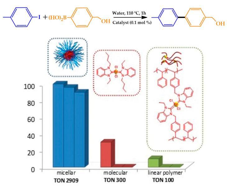 https://cdn.ncbi.nlm.nih.gov/pmc/blobs/9bd6/7727871/c0307076933f/molecules-25-05506-g008.jpg