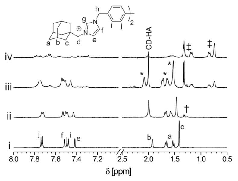https://cdn.ncbi.nlm.nih.gov/pmc/blobs/9bd7/6864629/f65f96bd059c/molecules-24-03849-g004.jpg
