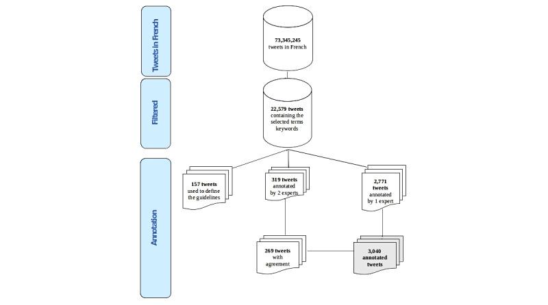https://cdn.ncbi.nlm.nih.gov/pmc/blobs/9bd7/8887636/1d861e1f93bb/formative_v6i2e18539_fig1.jpg