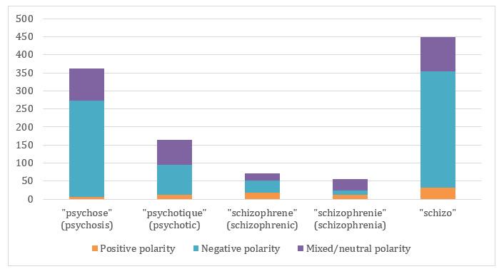 https://cdn.ncbi.nlm.nih.gov/pmc/blobs/9bd7/8887636/ef9875af08f9/formative_v6i2e18539_fig2.jpg