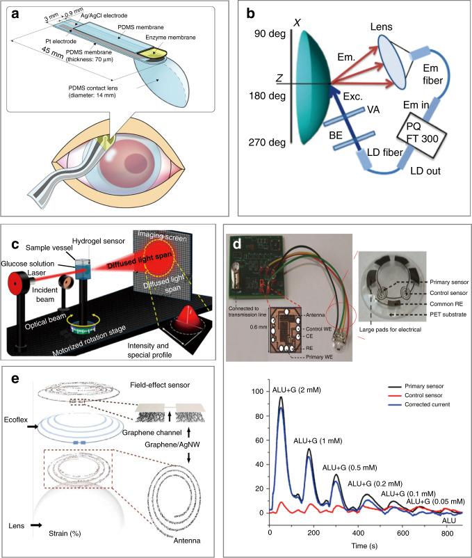 https://cdn.ncbi.nlm.nih.gov/pmc/blobs/9bd9/8433455/bc8313074533/41378_2021_238_Fig5_HTML.jpg