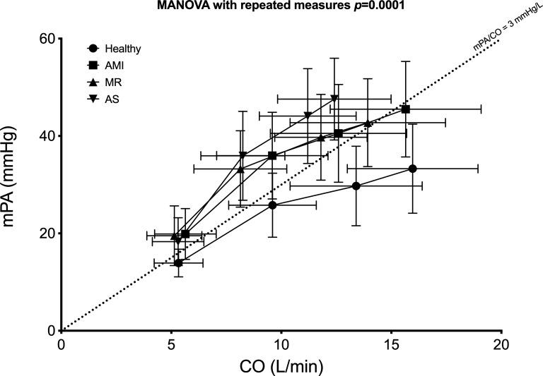 https://cdn.ncbi.nlm.nih.gov/pmc/blobs/9bdd/9664118/c4a76a8cd088/heartjnl-2022-321204f04.jpg