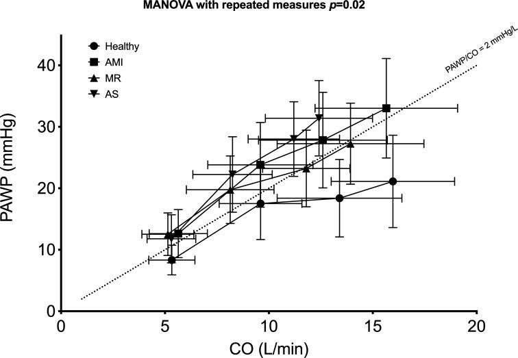 https://cdn.ncbi.nlm.nih.gov/pmc/blobs/9bdd/9664118/ca1666d11ed5/heartjnl-2022-321204f03.jpg