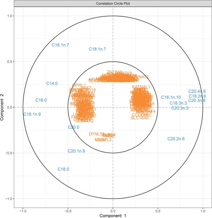 https://cdn.ncbi.nlm.nih.gov/pmc/blobs/9bde/10860264/3d9d8dd22261/12711_2024_882_Fig1_HTML.jpg